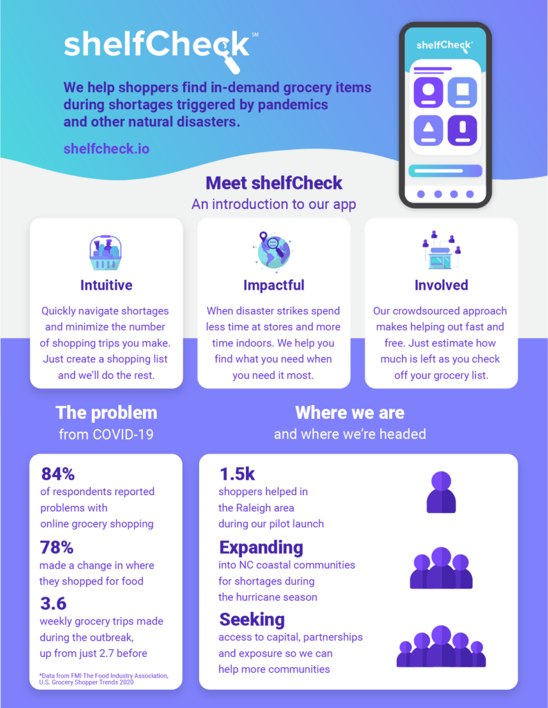 Marketing Materials - shelfCheck One Pager